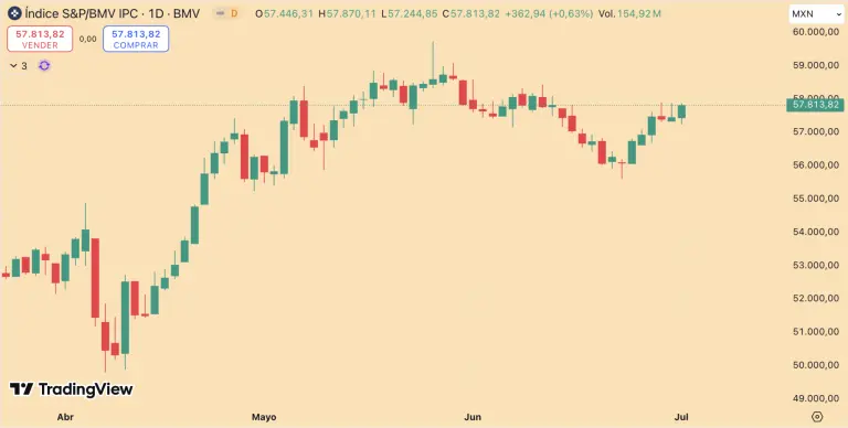 S&P/BMV IPC