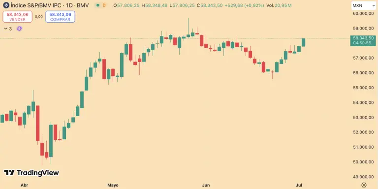 S&P/BMV IPC