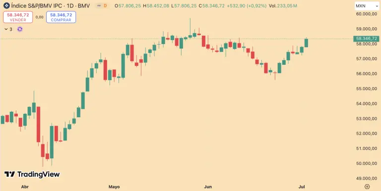 S&P/BMV IPC