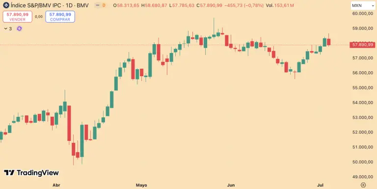 S&P/BMV IPC