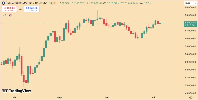 S&P/BMV IPC