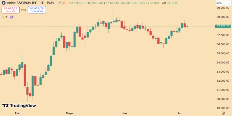 S&P/BMV IPC