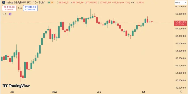 S&P/BMV IPC