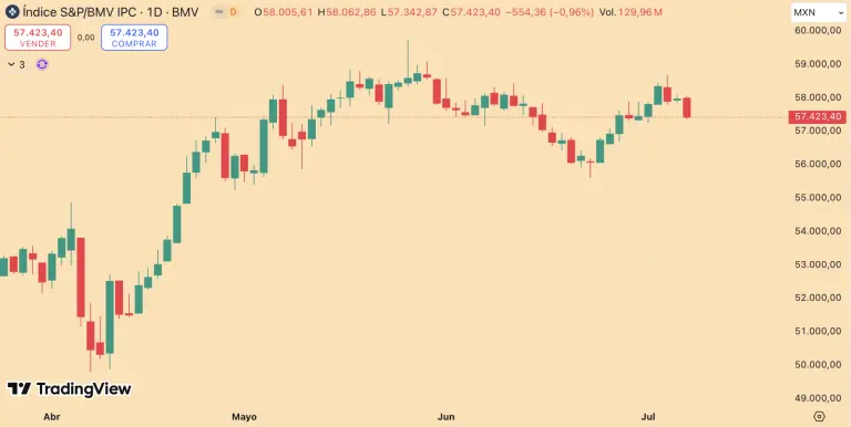 S&P/BMV IPC