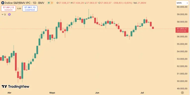 S&P/BMV IPC