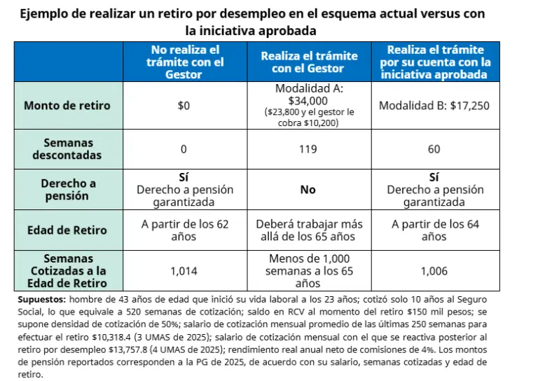 ejemplo de la consar