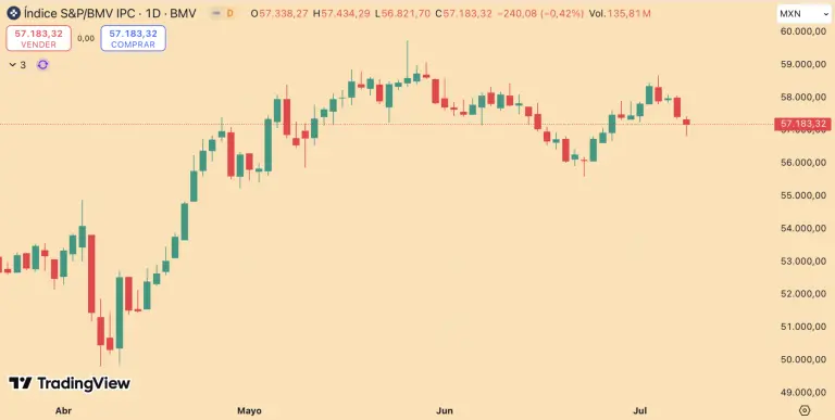 S&P/BMV IPC