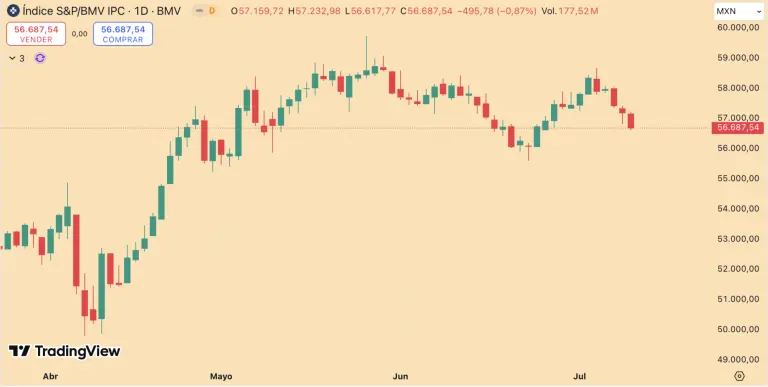 S&P/BMV IPC