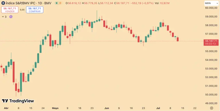 S&P/BMV IPC