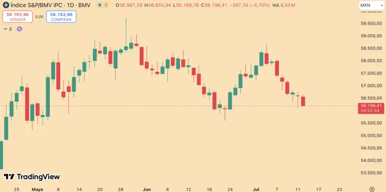 S&P/BMV IPC