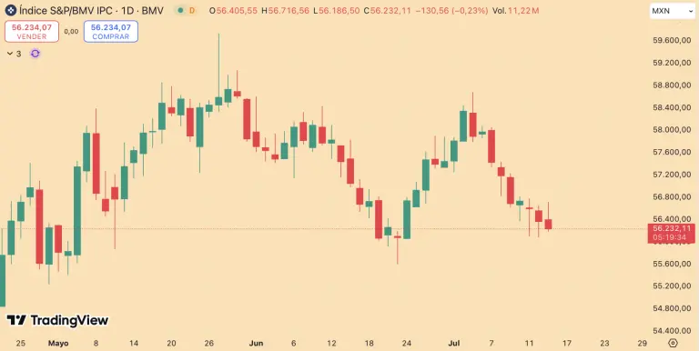 S&P/BMV IPC