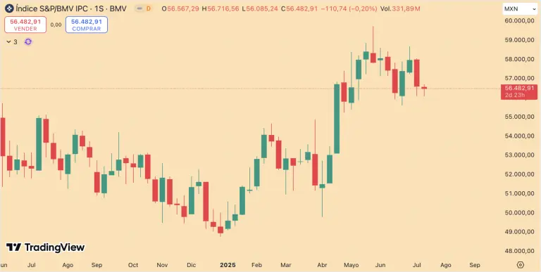 S&P/BMV IPC