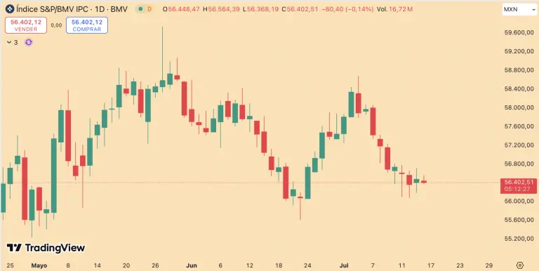 S&P/BMV IPC