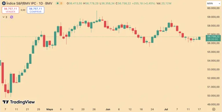 S&P/BMV IPC