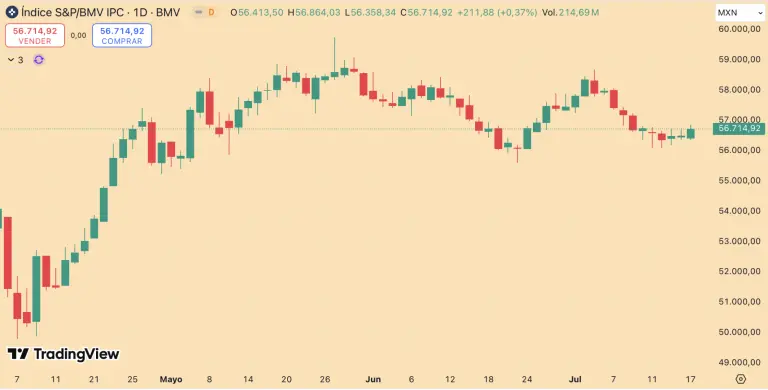 S&P/BMV IPC