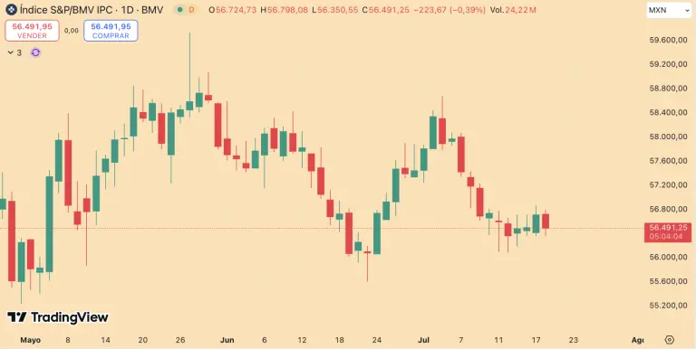 S&P/BMV IPC