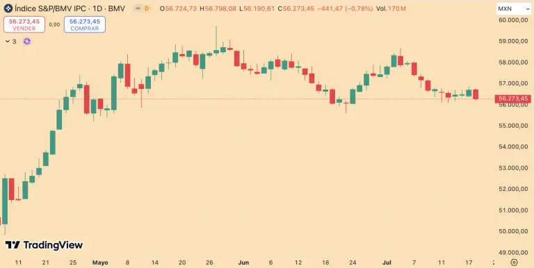 S&P/BMV IPC