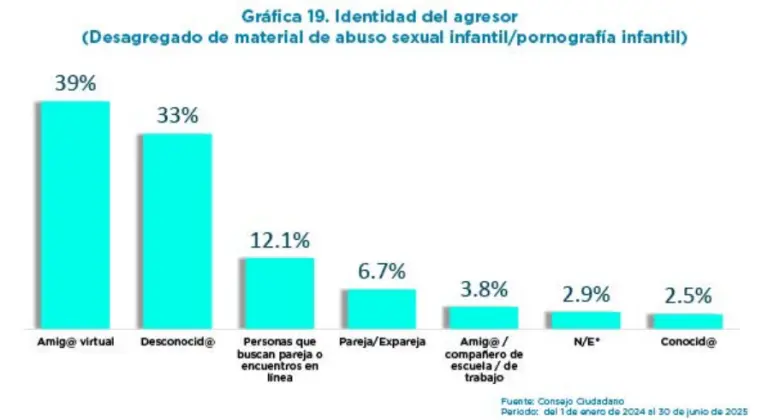 Foto: Consejo Ciudadano de la CDMX