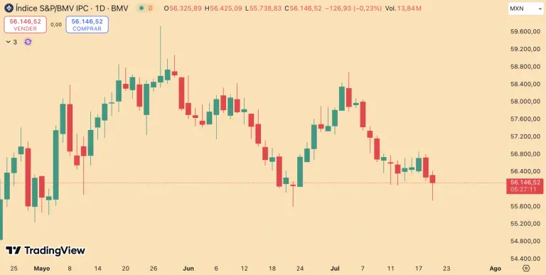 S&P/BMV IPC