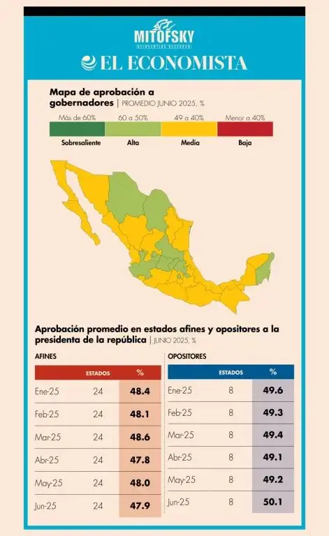 Información oficial