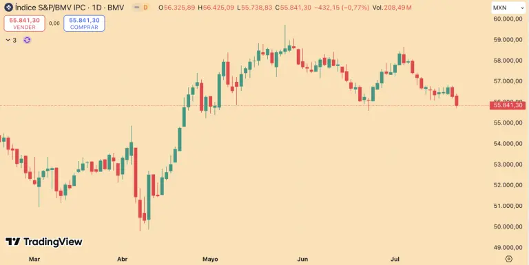 S&P/BMV IPC
