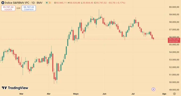S&P/BMV IPC