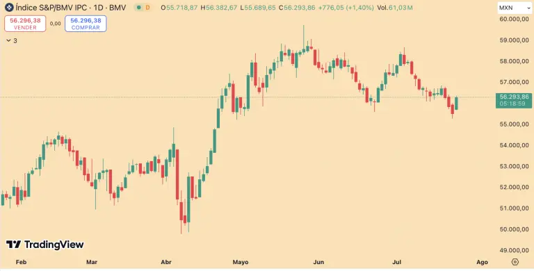 S&P/BMV IPC
