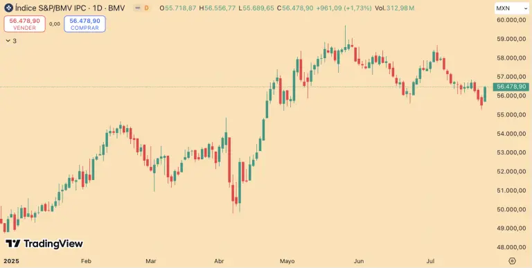 S&P/BMV IPC