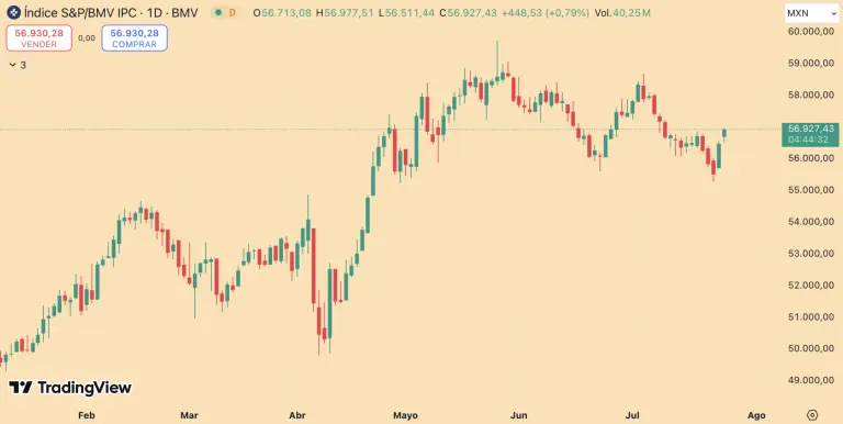 S&P/BMV IPC