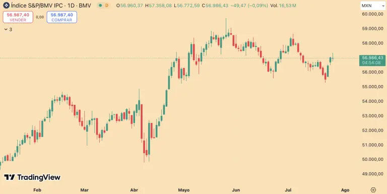 S&P/BMV IPC