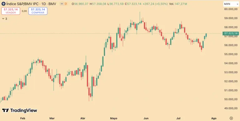 S&P/BMV IPC