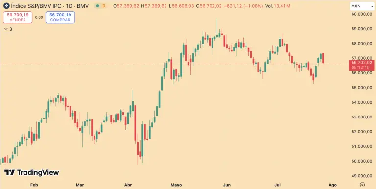 S&P/BMV IPC