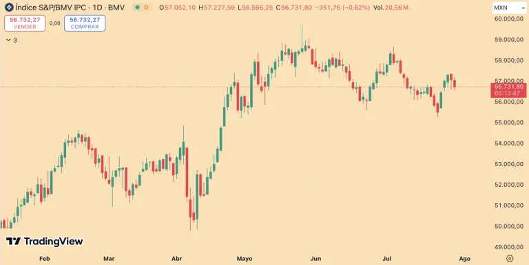 S&P/BMV IPC