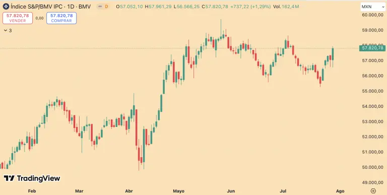 S&P/BMV IPC