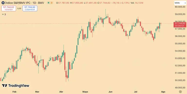 S&P/BMV IPC