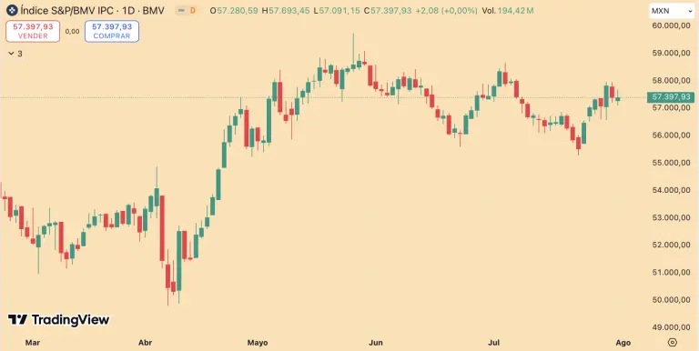 S&P/BMV IPC