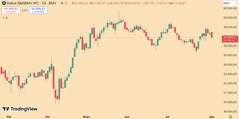 S&P/BMV IPC