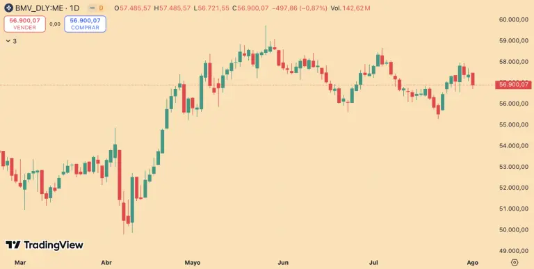 S&P/BMV IPC