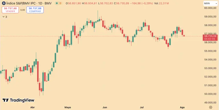 S&P/BMV IPC