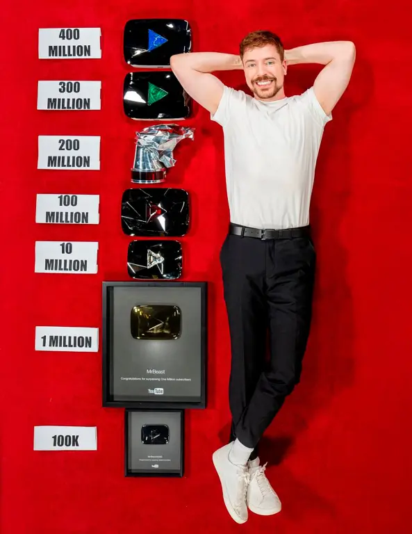 MrBeast: el único creador con los siete premios otorgados por Youtube, mostró su colección a través de redes sociales.