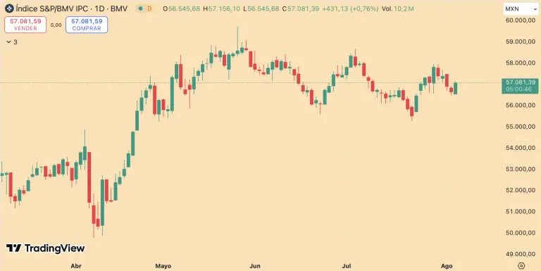 S&P/BMV IPC