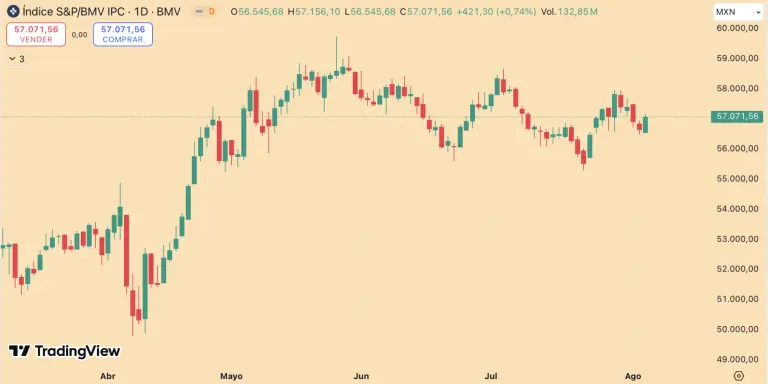 S&P/BMV IPC