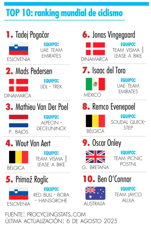 Ranking.
