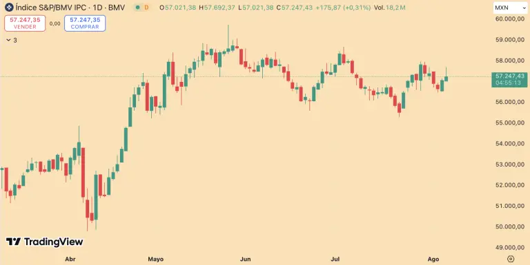 S&P/BMV IPC
