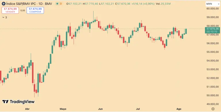 S&P/BMV IPC