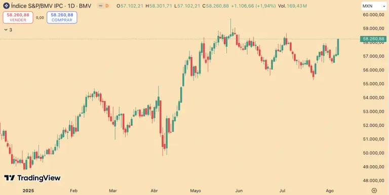 S&P/BMV IPC