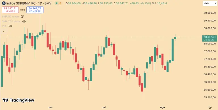 S&P/BMV IPC