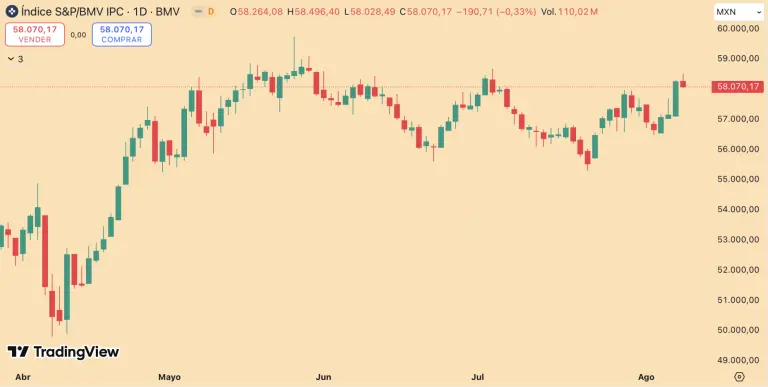 S&P/BMV IPC