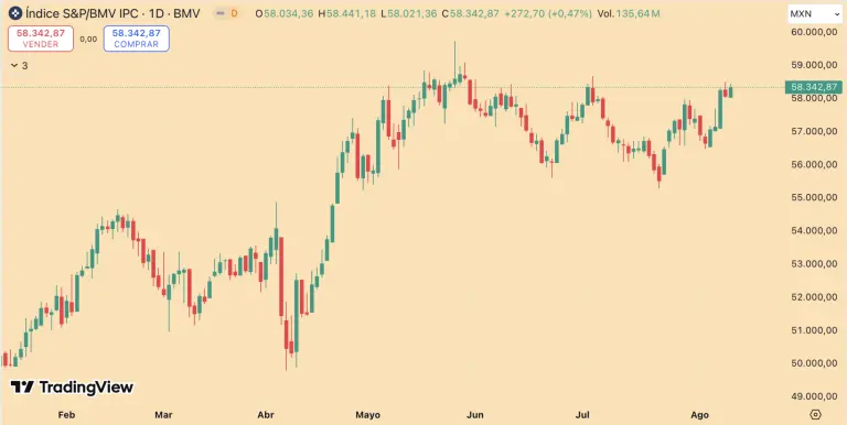S&P/BMV IPC