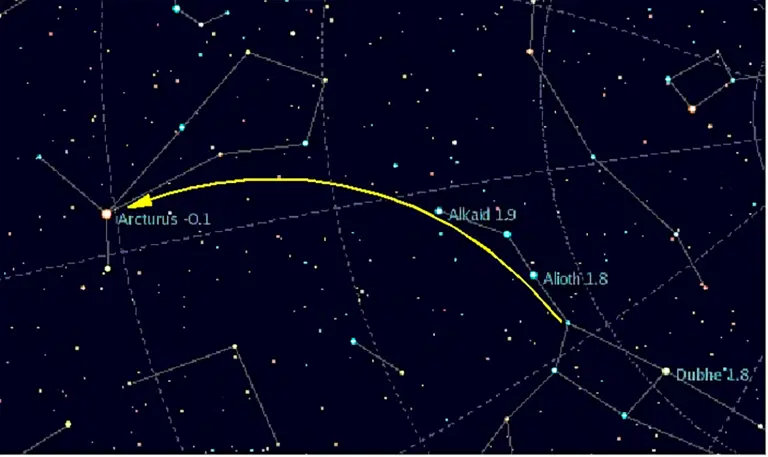 Camino para encontrar a Arcturus en el cielo nocturno a partir de la Osa Mayor.